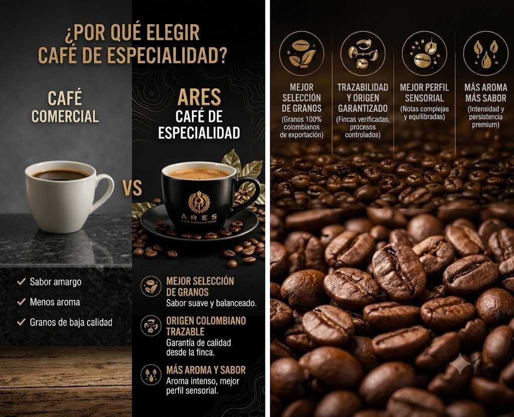 Suscripción Ares